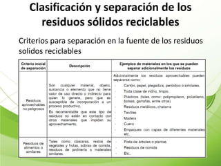 Clasificación y separación de los
     residuos sólidos reciclables
Criterios para separación en la fuente de los residuos
solidos reciclables
 