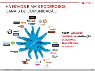 La importancia de las redes sociales brasil