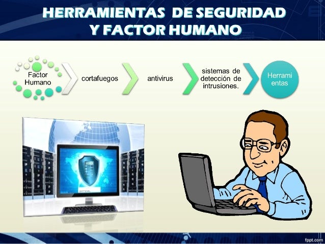 La importancia del factor humano en la seguridad