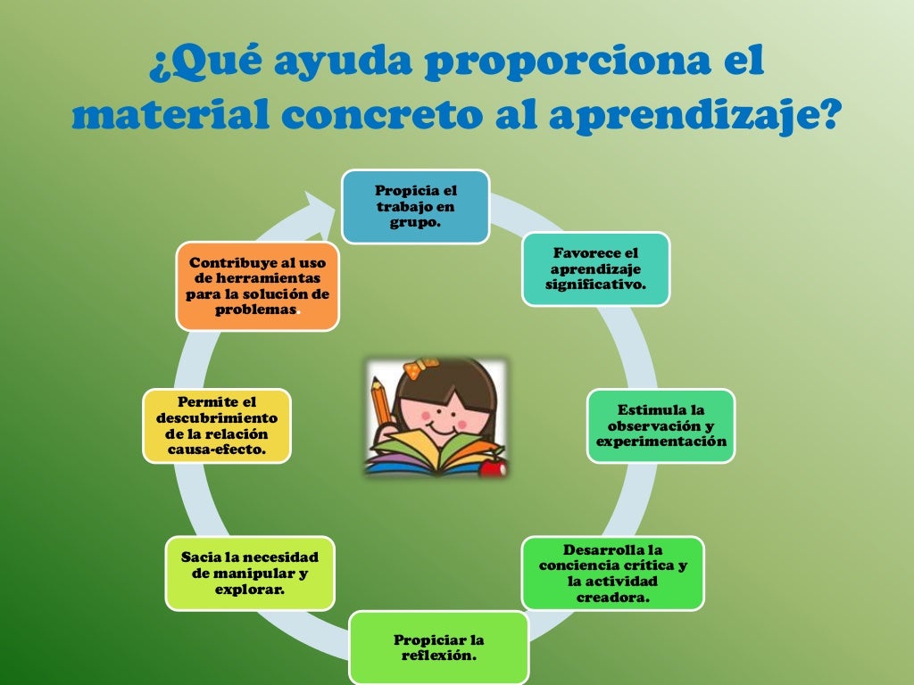 La importancia del material concreto en el proceso educativo