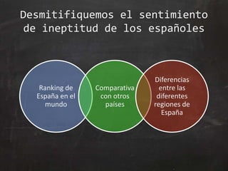 Desmitifiquemos el sentimiento
de ineptitud de los españoles
Ranking de
España en el
mundo
Comparativa
con otros
países
Diferencias
entre las
diferentes
regiones de
España
 