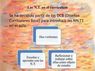 Las N.T. en el currículum

Se ha decidido partir de los DCB (Diseños
Curriculares Base) para introducir las NN.TT.
en el aula.

                   Dos vertientes




                               Reflexionar y
          Enseñar y
                               trabajar sobre
       aprender con las
                             ellas como objeto
            N.T.
                                 de estudio
 