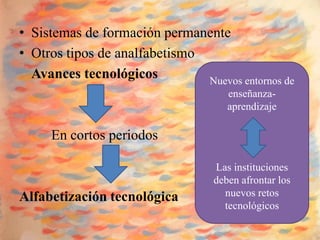 • Sistemas de formación permanente
• Otros tipos de analfabetismo
  Avances tecnológicos         Nuevos entornos de
                                     enseñanza-
                                     aprendizaje

     En cortos periodos

                                  Las instituciones
                                  deben afrontar los
Alfabetización tecnológica          nuevos retos
                                    tecnológicos
 
