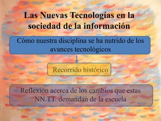 Las Nuevas Tecnologías en la
   sociedad de la información
Cómo nuestra disciplina se ha nutrido de los
         avances tecnológicos

            Recorrido histórico

 Reflexión acerca de los cambios que estas
      NN.TT. demandan de la escuela
 