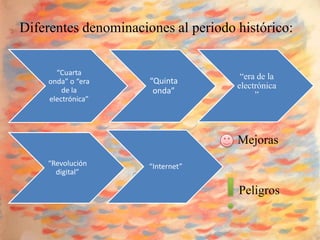 Diferentes denominaciones al periodo histórico:


      “Cuarta
                      “Quinta         “era de la
    onda” o “era
        de la
                                     electrónica
                       onda”              ”
    electrónica”




                                     Mejoras
    “Revolución       “Internet”
      digital”

                                     Peligros
 