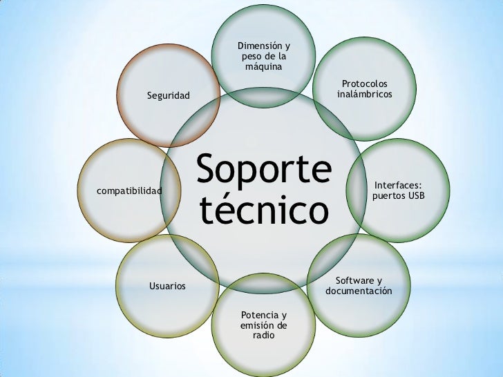 La importancia del soporte técnico La importancia del soporte técnico