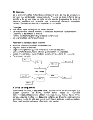 El Esquema 
Es la expresión gráfica de las ideas centrales del texto. Se trata de un resumen, 
pero aún más condensado y esquematizado. Presenta los datos de forma clara y 
sencilla y de un solo golpe de vista permite asimilar la estructura del texto. El 
esquema establece una jerarquía: idea fundamental, información secundaria, 
detalles... Siempre en base a la brevedad y a la concreción. 
Ventajas 
 Nos da una visión de conjunto del tema a estudiar. 
 Es un ejercicio de síntesis. Aumenta tu capacidad de atención y concentración. 
 Desarrolla tu destreza en el análisis. 
 Permite practicar el subrayado y la lectura comprensiva. 
 Es un gran aliado a la hora del repaso. 
Fases para la elaboración de un esquema 
 Toma de contacto con el texto. Primera lectura. 
 Segunda lectura: subrayado. 
 Elige el concepto clave y ponlo como raíz o centro del esquema. 
 Selecciona la idea secundaria o temas que necesiten ser ampliados. 
 Busca otros conceptos subordinados y ubícalos en la periferia del esquema. 
 Ponemos un ejemplo. 
Clases de esquemas 
El esquema de arriba, o esquema radial, es sólo uno de los muchos tipos que 
pueden aplicarse. De hecho, existen tantas clases de esquemas 
como recursos gráficos quieras utilizar: recuadros, líneas, flechas, llaves, letras, 
barras... Algunos de ellos son: Esquema en forma de árbol: la palabra principal 
se ubica en medio del folio. Los sucesivos niveles de palabras se colocan debajo. 
Cada nivel más bajo indica una información más precisa. 
 