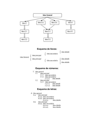 Esquema de llaves: 
Esquema de números: 
Esquema de letras: 
 