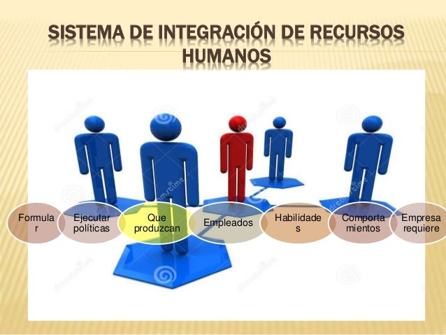 La Administración De Recursos Humanos Como Sistema www.slideshare.net