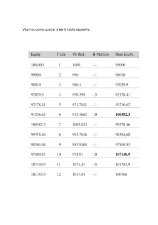 Veamos como quedaría en la tabla siguiente:
 