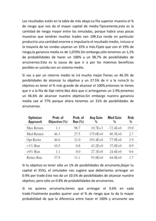 Los resultados están en la tabla de más abajo.La fila superior muestra el %
de riesgo que nos da el mayor capital de media.Típicamente,esta es la
cantidad de riesgo mayor entre las simuladas, porque habrá unas pocas
muestras que tendrán muchos trades con 10R.Esa ronda en particular
produciría una cantidad enorme e impulsaría el resultado medio, incluso si
la mayoría de las rondas cayeran un 35% o más.Fíjate que con el 19% de
riesgo,la ganancia media es de 1,070%.Sin embargo,sólo tenemos un 1,1%
de probabilidades de hacer un 100% y un 98,7% de posibilidades de
arruinarnos.Esta es la causa de que ir a por los máximos beneficios
posibles es suicida con un sistema medio.

Si vas a por un retorno medio te irá mucho mejor.Tienes un 46.3% de
posibilidades de alcanzar tu objetivo y un 27.5% de ir a la ruina.Si tu
objetivo es tener el % más grande de alcanzar el 100%,entonces te tienes
que ir a la fila de Opt retire.Nos dice que si arriesgamos un 2.9%,tenemos
un 46.6% de alcanzar nuestro objetivo.Sin embargo nuestra ganancia
media cae al 77% porque ahora tenemos un 31% de posibilidades de
arruinarnos.




Si tu objetivo es tener sólo un 1% de posibilidades de arruinarte,(bajar tu
capital el 35%), el simulador nos sugiere que deberíamos arriesgar un
0.9% por trade.Esto nos da un 10.5% de posibilidades de alcanzar nuestro
objetivo, pero sólo un 0.8% de probabilidades de arruinarnos.

Si no quieres arruinarte,tienes que arriesgar el 0.6% en cada
trade.Finalmente puedes querer usar el % de riesgo que te da la mayor
probabilidad de que la diferencia entre hacer el 100% y arruinarte sea
 