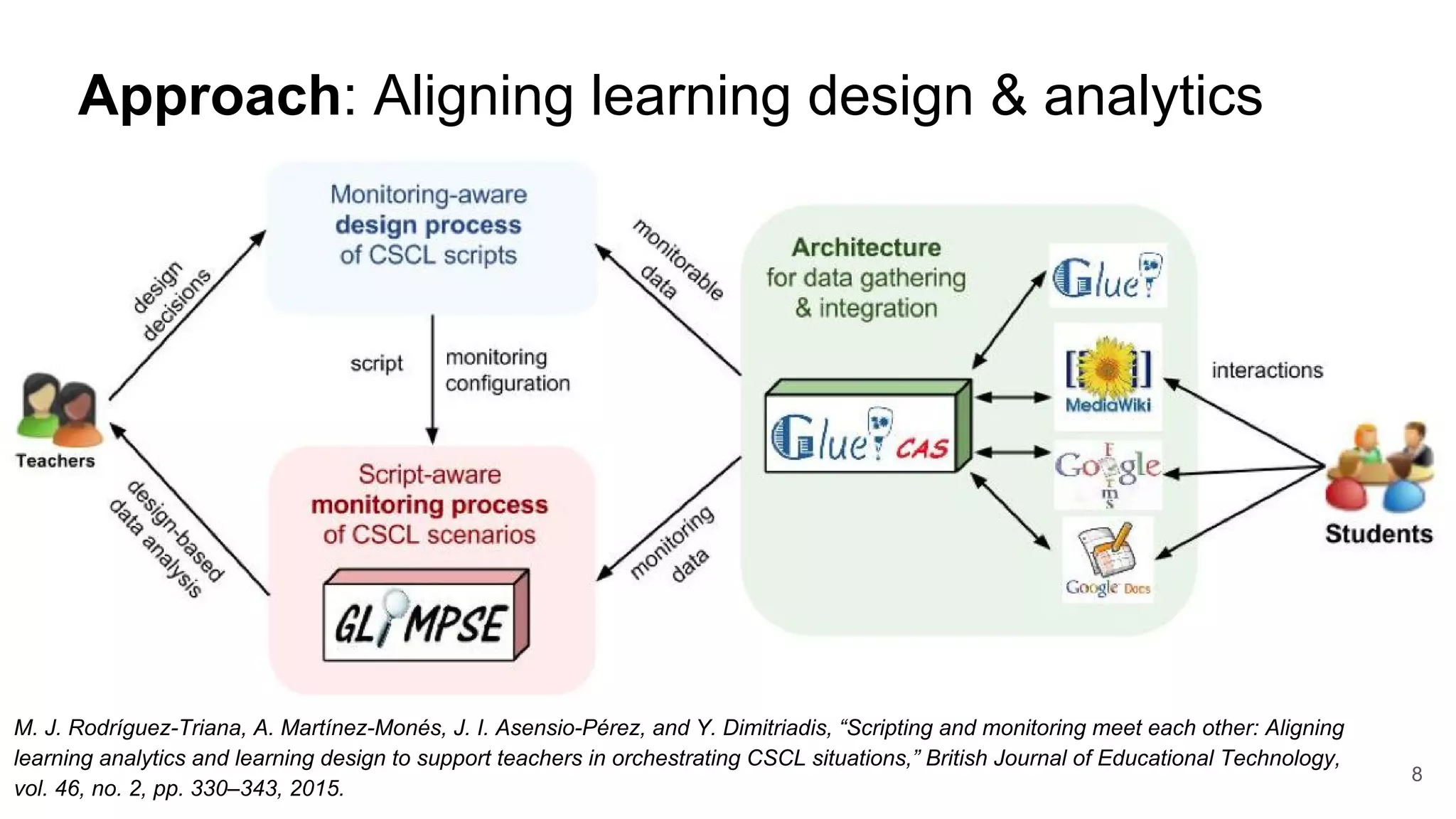 Approach: Aligning learning design & analytics
8
M. J. Rodríguez-Triana, A. Martínez-Monés, J. I. Asensio-Pérez, and Y. Dimitriadis, “Scripting and monitoring meet each other: Aligning
learning analytics and learning design to support teachers in orchestrating CSCL situations,” British Journal of Educational Technology,
vol. 46, no. 2, pp. 330–343, 2015.
 