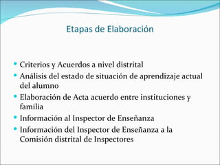 Etapas de Elaboración


 Criterios y Acuerdos a nivel distrital
 Análisis del estado de situación de aprendizaje actual
  del alumno
 Elaboración de Acta acuerdo entre instituciones y
  familia
 Información al Inspector de Enseñanza
 Información del Inspector de Enseñanza a la
  Comisión distrital de Inspectores
 