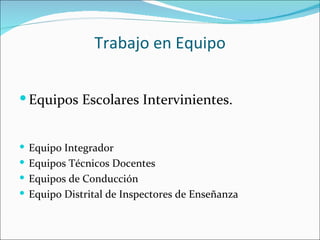 Trabajo en Equipo


 Equipos Escolares Intervinientes.


 Equipo Integrador
 Equipos Técnicos Docentes
 Equipos de Conducción
 Equipo Distrital de Inspectores de Enseñanza
 
