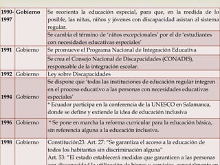 
1990-
1997
Gobierno Se reorienta la educación especial, para que, en la medida de lo
posible, las niñas, niños y jóvenes con discapacidad asistan al sistema
regular.
Se cambia el término de ‘niños excepcionales’ por el de ‘estudiantes
con necesidades educativas especiales’
1991 Gobierno Se promueve el Programa Nacional de Integración Educativa
Se crea el Consejo Nacional de Discapacidades (CONADIS),
responsable de la integración escolar.
1992 Gobierno Ley sobre Discapacidades
1994 Gobierno
Se dispone que ‘todas las instituciones de educación regular integren
en el proceso educativo a las personas con necesidades educativas
especiales’
* Ecuador participa en la conferencia de la UNESCO en Salamanca,
donde se define y extiende la idea de educación inclusiva
1996 Gobierno * Se pone en marcha la reforma curricular para la educación básica,
sin referencia alguna a la educación inclusiva.
1998 Gobierno Constitución23. Art. 27: “Se garantiza el acceso a la educación de
todos los habitantes sin discriminación alguna”
Art. 53: “El estado establecerá medidas que garanticen a las personas
 