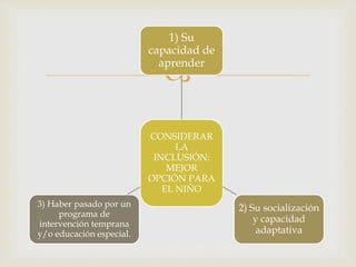 
CONSIDERAR
LA
INCLUSIÓN:
MEJOR
OPCIÓN PARA
EL NIÑO
1) Su
capacidad de
aprender
2) Su socialización
y capacidad
adaptativa
3) Haber pasado por un
programa de
intervención temprana
y/o educación especial.
 