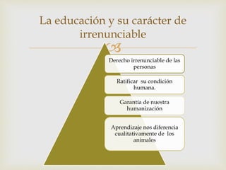 
Derecho irrenunciable de las
personas
Ratificar su condición
humana.
Garantía de nuestra
humanización
Aprendizaje nos diferencia
cualitativamente de los
animales
La educación y su carácter de
irrenunciable
 