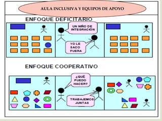
AULA INCLUSIVA Y EQUIPOS DE APOYO
 