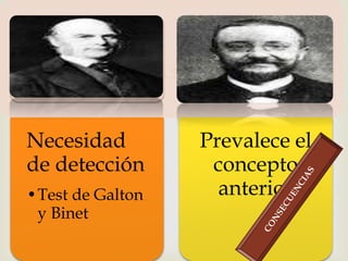 
Necesidad
de detección
•Test de Galton
y Binet
Prevalece el
concepto
anterior
 