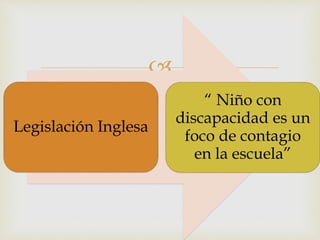 
Legislación Inglesa
“ Niño con
discapacidad es un
foco de contagio
en la escuela”
 