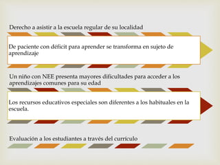 
Derecho a asistir a la escuela regular de su localidad
De paciente con déficit para aprender se transforma en sujeto de
aprendizaje
Un niño con NEE presenta mayores dificultades para acceder a los
aprendizajes comunes para su edad
Los recursos educativos especiales son diferentes a los habituales en la
escuela.
Evaluación a los estudiantes a través del currículo
 