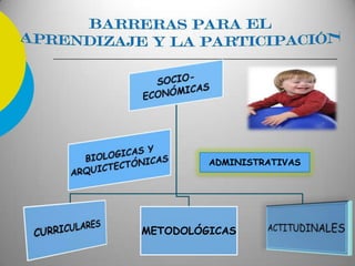 METODOLÓGICAS
ADMINISTRATIVAS
 