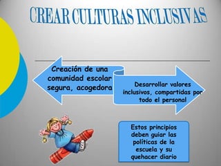 Estos principios
deben guiar las
políticas de la
escuela y su
quehacer diario
Creación de una
comunidad escolar
segura, acogedora Desarrollar valores
inclusivos, compartidas por
todo el personal
 
