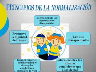 aceptación de las
personas con
discapacidad
Con sus
discapacidades
ofreciéndoles las
mismas
condiciones que
a los demás
Implica tomar en
consideración el
ritmo y las
condiciones
normales de vida
Promueve
la dignidad
del riesgo
 