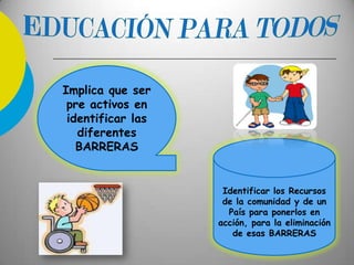 Implica que ser
pre activos en
identificar las
diferentes
BARRERAS
Identificar los Recursos
de la comunidad y de un
País para ponerlos en
acción, para la eliminación
de esas BARRERAS
 