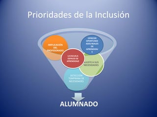 Prioridades de la Inclusión
ALUMNADO
DETECCIÓN
TEMPRANA DE
NECESIDADES
AJUSTE A SUS
NECESIDADES
IMPLICACIÓN
DEL
PROFESORADO
LA ESCUELA
ESPACIO DE
APRENDIZAJE
OFRECER
OPORTUNID
ADES REALES
DE
APRENDIZAJ
E
 