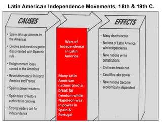 Latin American Independence Movements, 18th & 19th C.Wars of IndependenceIn Latin AmericaMany Latin American nations tried a break for freedom while Napoleon was in power in Spain & Portugal