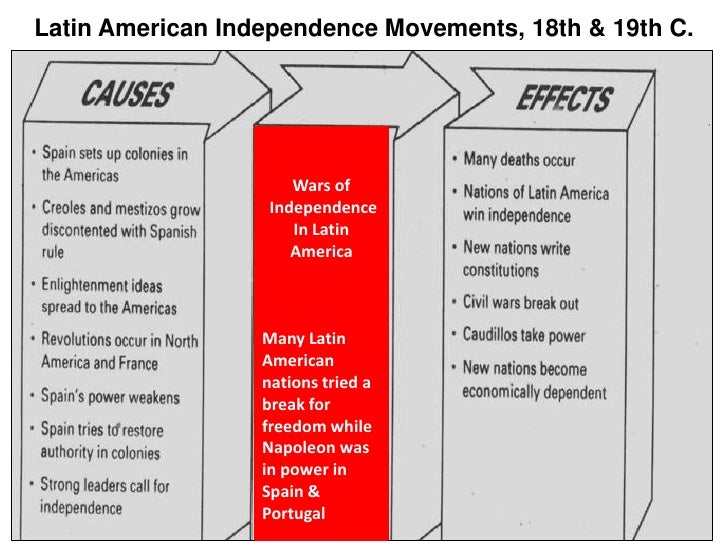 causes and effects of the american revolution essay causes and effects of the american revolution essay