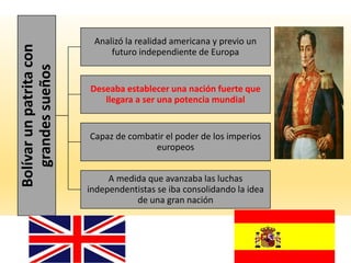 Bolívarunpatritacon
grandessueños Analizó la realidad americana y previo un
futuro independiente de Europa
Deseaba establecer una nación fuerte que
llegara a ser una potencia mundial
Capaz de combatir el poder de los imperios
europeos
A medida que avanzaba las luchas
independentistas se iba consolidando la idea
de una gran nación
 