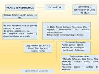 LCDO. MARCO MENDIETA
PROCESO DE INDEPENDENCIA
Después de la Revolución quiteña en
1812
•La Real Audiencia vivió un periodo
aparente de calma.
•La gente no estaba contenta.
•La antipatía entre criollos y
chapetones había aumentado
• En 1820, Nueva Granada, Venezuela, Chile y
Argentina consolidaron sus procesos
independentistas.
• Establecieron republicas independientes.
Los gobiernos de Caracas y
Buenos Aires formaron
ejércitos fuertes
Personajes destacados:
•Simón Bolívar ( norte )
•José de San Martín ( sur )
•José Joaquín de Olmedo
Mujeres importantes:
•Manuela Cañizares, Rosa Zarate, Rosa
Montufar, Manuela Sáenz, María
Ontaneda
•Guaricha: cocina y cuidado de
enfermos.
Fernando VII Desconoció la
constitución de Cádiz
de 1812
 