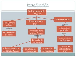 Introducción
                         Independencia de
                             Uruguay

                                                               Banda Oriental.
                          Revolución de
José Gervasio
   Artigas
                             Mayo                                     Conformada
                                                                      por

    Considerado                                                   treinta y tres
                           Provocado por el                         provincia
Máximo héroe               grito de Asencio                          En una se
  nacional                      Dando paso al
                                                                     proclamo
                                conflicto de
                                                                 La constitución
                              La batalla de                       de Uruguay
                               las piedras

                                                                    Proceso de
el Éxodo oriental o   la batalla de              el combate       independencia
también La Redota     Tacuarembó                de Ituzaingó           final
 