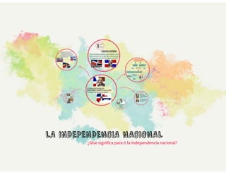 Presentación de La Independencia Nacional por Arielina García