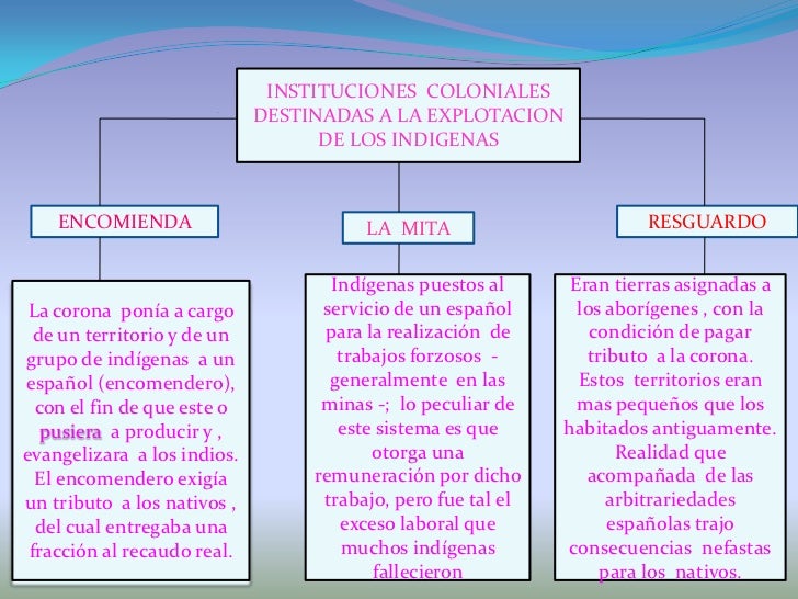 Resultado de imagen para mapa conceptual de las instituciones coloniales