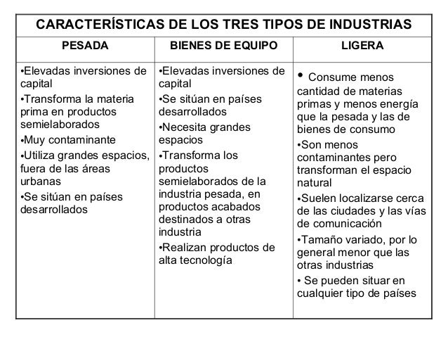 Las actividades del sector secundario. La industria