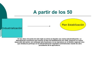 A partir de los 50

                                                                        Plan Estabilización
Industrialización



              En los años cincuenta de este siglo se inicia en España una cierta industrialización. La
           liberalización económica que supuso el Plan de Estabilización de 1959, potenció un mayor
          desarrollo del sector; sin embargo este fenómeno no se reproduce en el ámbito regional, sino
              que Andalucía participa en la industrialización española suministrando mando de obra
                                           procedente de la agricultura.
 