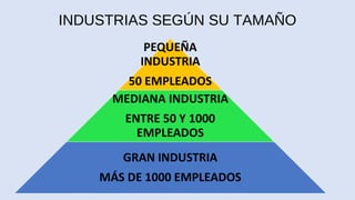 INDUSTRIAS SEGÚN SU TAMAÑO