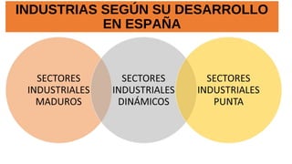 INDUSTRIAS SEGÚN SU DESARROLLO 
EN ESPAÑA 
 