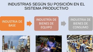 INDUSTRIAS SEGÚN SU POSICIÓN EN EL
SISTEMA PRODUCTIVO