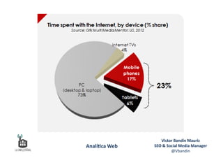 Víctor	
  Bandín	
  Mauriz	
  
SEO	
  &	
  Social	
  Media	
  Manager	
  
@Vbandin	
  
Analí&ca	
  Web	
  
 