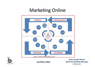 Marke6ng	
  Online	
  
Source:	
  nachocarnes.wordpress.com/	
  
Víctor	
  Bandín	
  Mauriz	
  
SEO	
  &	
  Social	
  Media	
  Manager	
  
@Vbandin	
  
Analí&ca	
  Web	
  
 