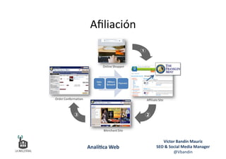 Aﬁliación	
  
Víctor	
  Bandín	
  Mauriz	
  
SEO	
  &	
  Social	
  Media	
  Manager	
  
@Vbandin	
  
Analí&ca	
  Web	
  
 