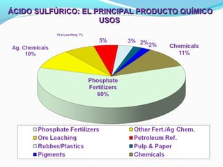 USOS DEL ETILENO 
Industrial Organic Chemicals By: Wittcoff, Harold A.; Reuben, Bryan G.; Plotkin, Jeffery S. © 2004 
John...