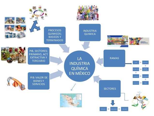 La industria química en mexico (mapa)