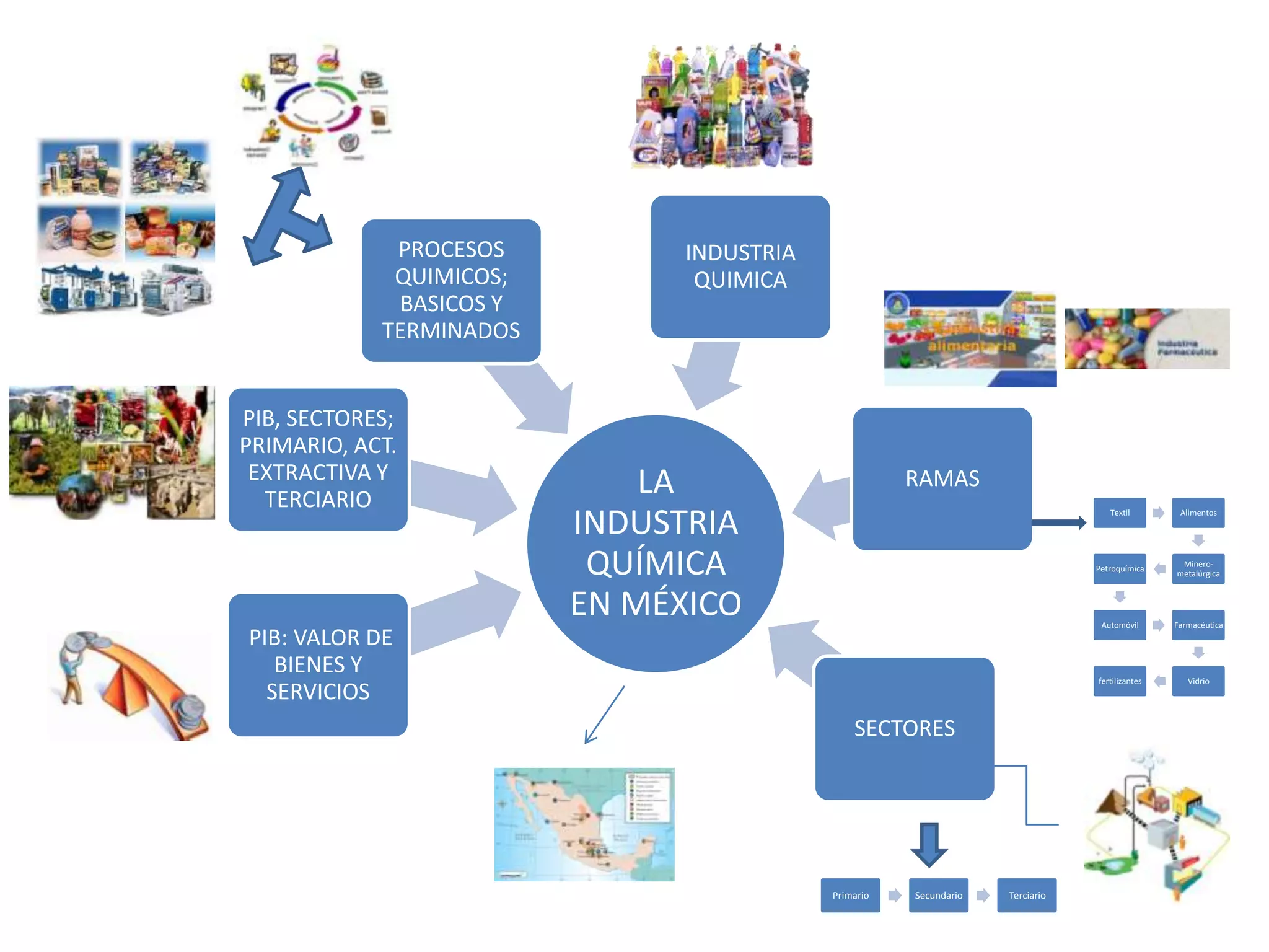La industria química en mexico (mapa) | PPTX