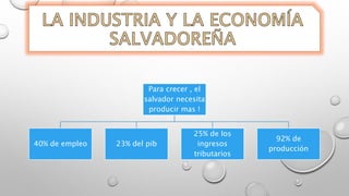 Para crecer , el
salvador necesita
producir mas !
40% de empleo 23% del pib
25% de los
ingresos
tributarios
92% de
producción
 