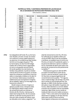 [176]
[Historia
de
la
Infancia
en
el
Chile
Republicano]
los trabajadores del fundo. Él y su hermano
eran oficiales y el resto, la tropa. Se vestían
con uniforme e incluso usaban pólvora en
sus ejercicios. Un accidente que dejó heridos
terminó con los juegos de guerra.315
Por
la misma época, los alumnos del Colegio
Católico de La Serena fueron organizados
en torno a una guardia nacional infantil.
Al mando quedaron los más fuertes y de
familias más pudientes. Cuando se recibían
noticias de los triunfos en la guerra, se hacían
repicar las campanas y profesores y alumnos
salían en estampida a celebrar en la calle. En
sus memorias, Subercaseaux recuerda las
celebraciones que acompañaron el regreso
de los soldados, según él, el más alegre en la
historia de La Serena.316
Desde la época colonial, el ingreso al
ejército se podía iniciar a temprana edad.
En 1768 España rebajó la edad mínima
de reclutamiento para sus colonias en
América de 18 a 16 años, mientras que la
edad máxima bajó de 45 a 40. Se autorizó,
además, la admisión de dos jóvenes de 12
años por cada compañía de fusileros, para
ser educados como cabos y sargentos.317
La
edad de reclutamiento entre 16 y 40 años
fue ratificada por la república chilena por
una ley de 1863. Para el caso de trompetas
y tambores, se estableció que el mínimo era
10 años y el máximo 15, quedando sujetos “a
las penas de ordenanza” apenas cumplieran
los 16, sirviéndoles de abono para optar a los
premios de constancia los años previamente
cumplidos.318
Al declararse la guerra en abril de 1879,
se aceptó el enrolamiento a partir de los
16 años y, para los tambores, a partir de los
10. Para esto se requería legalmente del
consentimiento de los padres. 319
En algunos
casos, el ejército llegó a dar de baja a los niños
que no tenían el mencionado permiso. Por
ejemplo, en 1880, Emilio Quintana, tambor
de la plana mayor del batallón Caupolicán, de
12 años, debió abandonar su función debido
al reclamo de sus padres ante las autoridades
castrenses. Algo similar ocurría cuando se
trataba de hijos únicos de madres ancianas o
viudas.320
Pero a este sistema formalizado de
alistamiento se agregó uno de tipo informal,
sobre todo cuando el fervor aumentó.
Varios lograron embarcarse como polizones.
Periodo Matrícula total Asistencia promedio Porcentaje de asistencia
1856-57 800 550 68,8
1857-58 1002 -
1858-59 - -
1859-60 300 240 80,0
1860-61 448 -
1861-62 - 500
1862-63 490 365 74,5
1863-64 329 -
1864-65 425 -
1865-66 - -
1866-67 - -
1867-68 789 594 75,3
1868-69 865 715 82,7
1869-70 765 545 71,2
1870-71 1562 1165 74,6
1871-72 1466 1066 72,7
1872-73 1322 825 62,4
1873- 1428 -
MATRÍCULA TOTAL Y ASISTENCIA PROMEDIO EN LAS ESCUELAS
DE LA SOCIEDAD DE INSTRUCCIÓN PRIMARIA (1856-1873)
(Cifras absolutas y relativas)
Fuente: Elaboración propia sobre la base de datos proporcionados por Velázquez, en Reseña histórica, 1873.
 